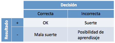 Decisiones_Resultados