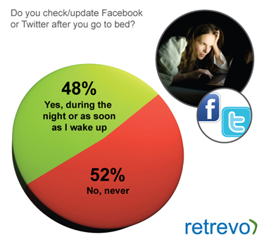 gadgetology_031510_chart1